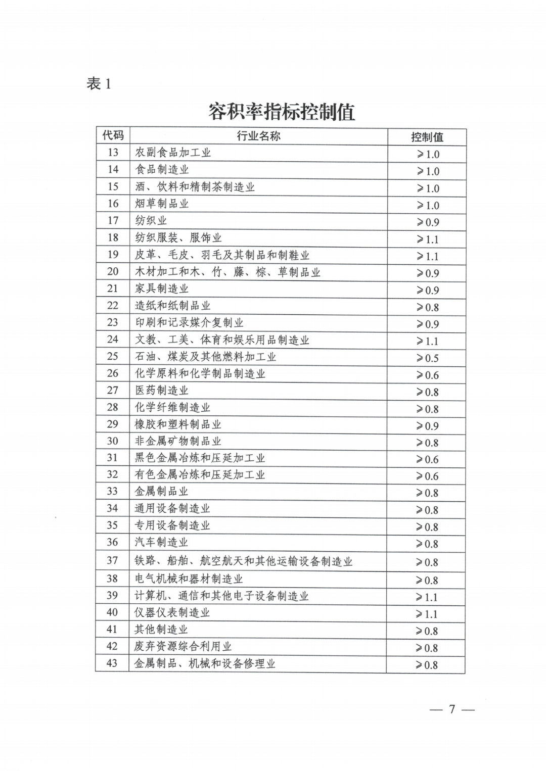 工业用地指标_02.png 图片