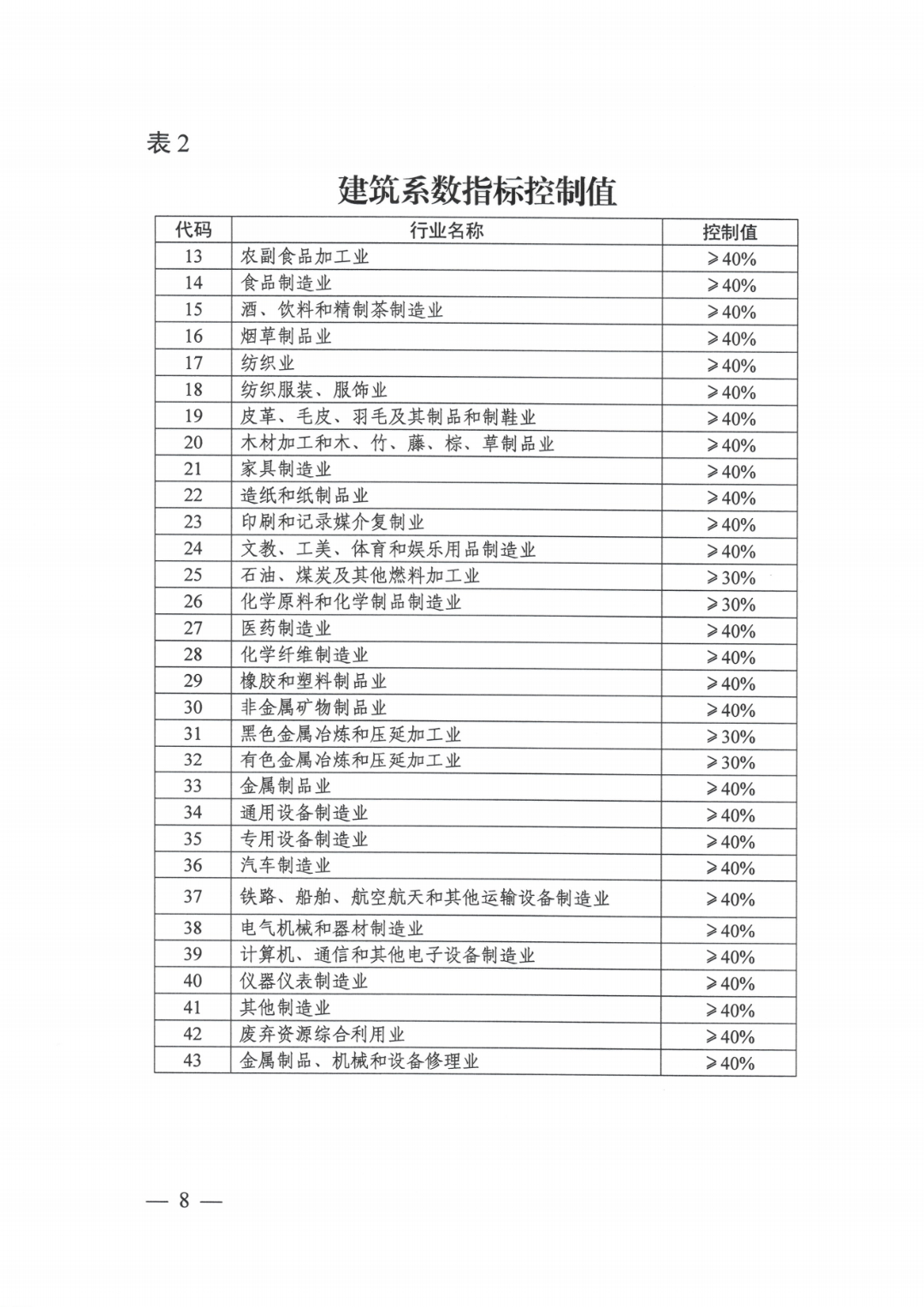 工业用地指标_03.png 图片