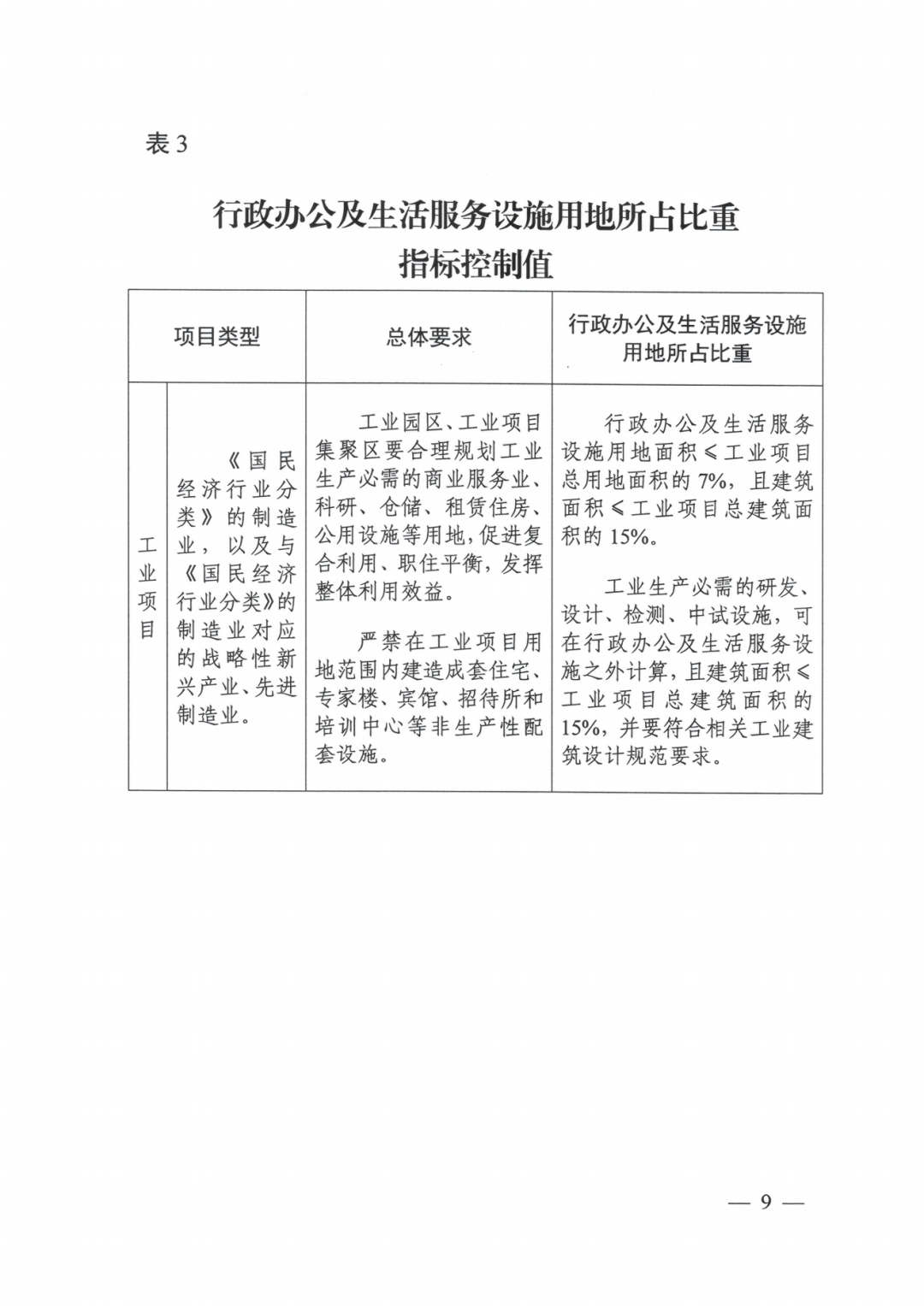 工业用地指标_04.png 图片
