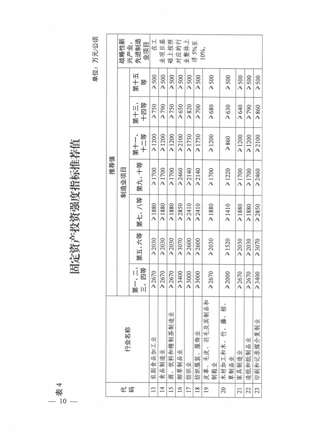 工业用地指标_05.png 图片