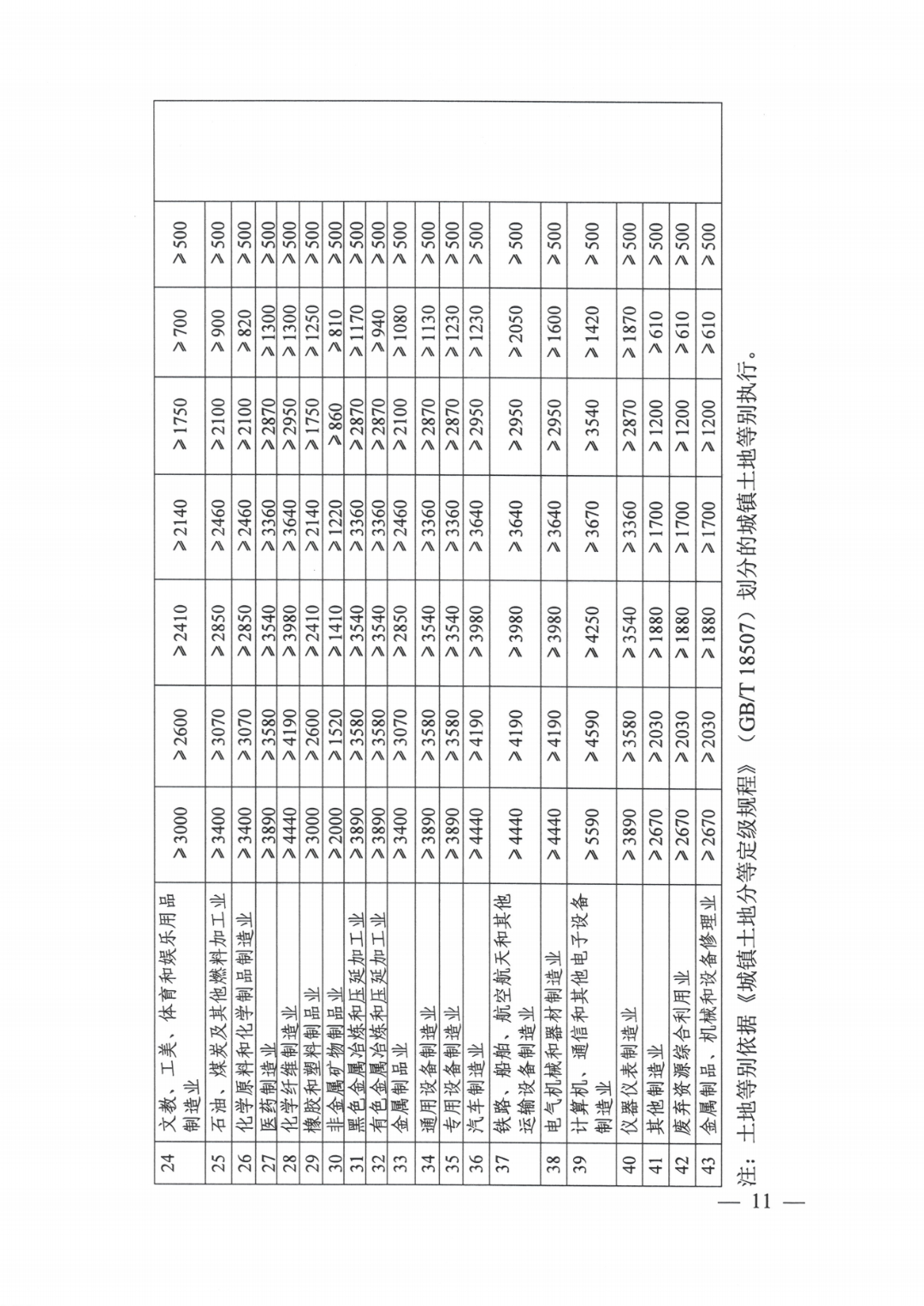 工业用地指标_06.png 图片