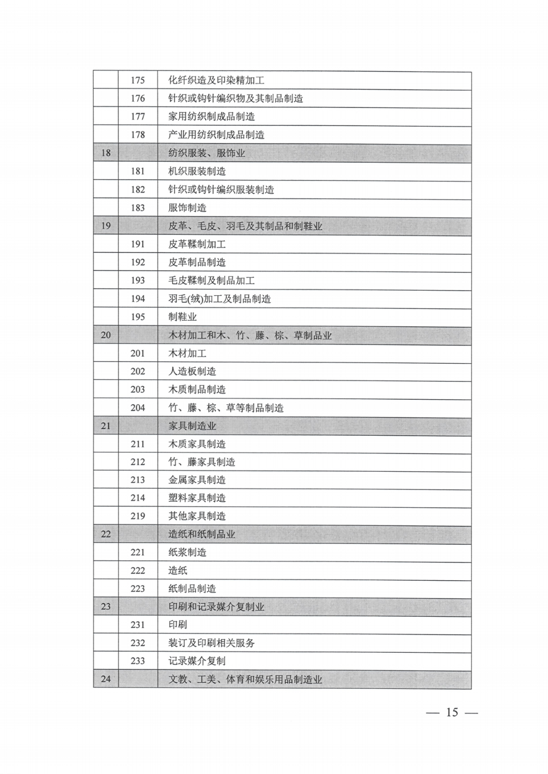 工业用地指标_10.png 图片