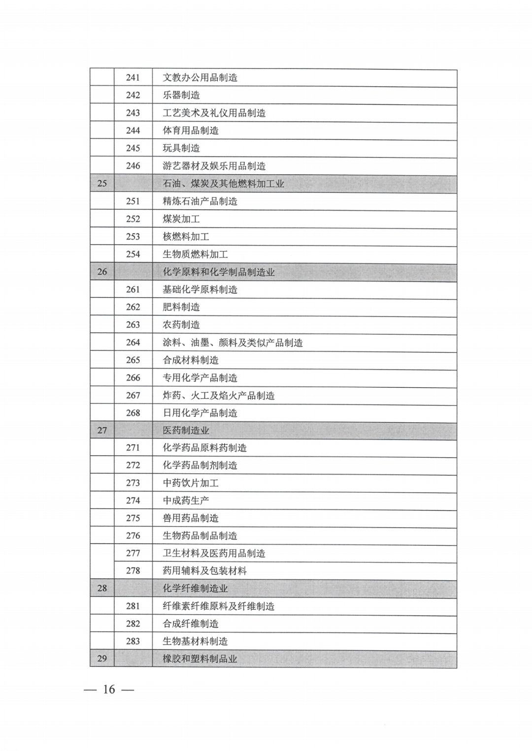 工业用地指标_11.png 图片