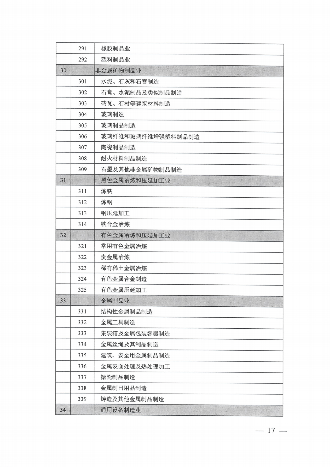 工业用地指标_12.png 图片