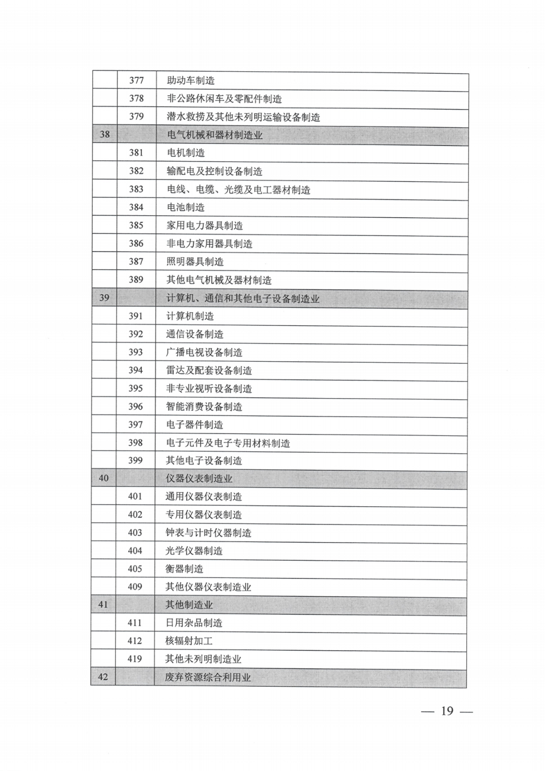 工业用地指标_14.png 图片