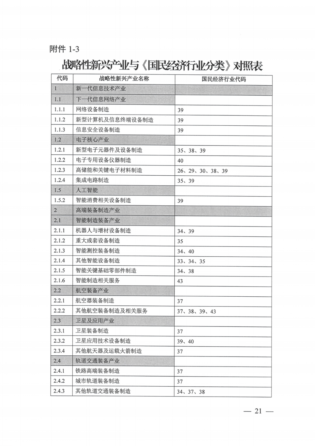 工业用地指标_16.png 图片