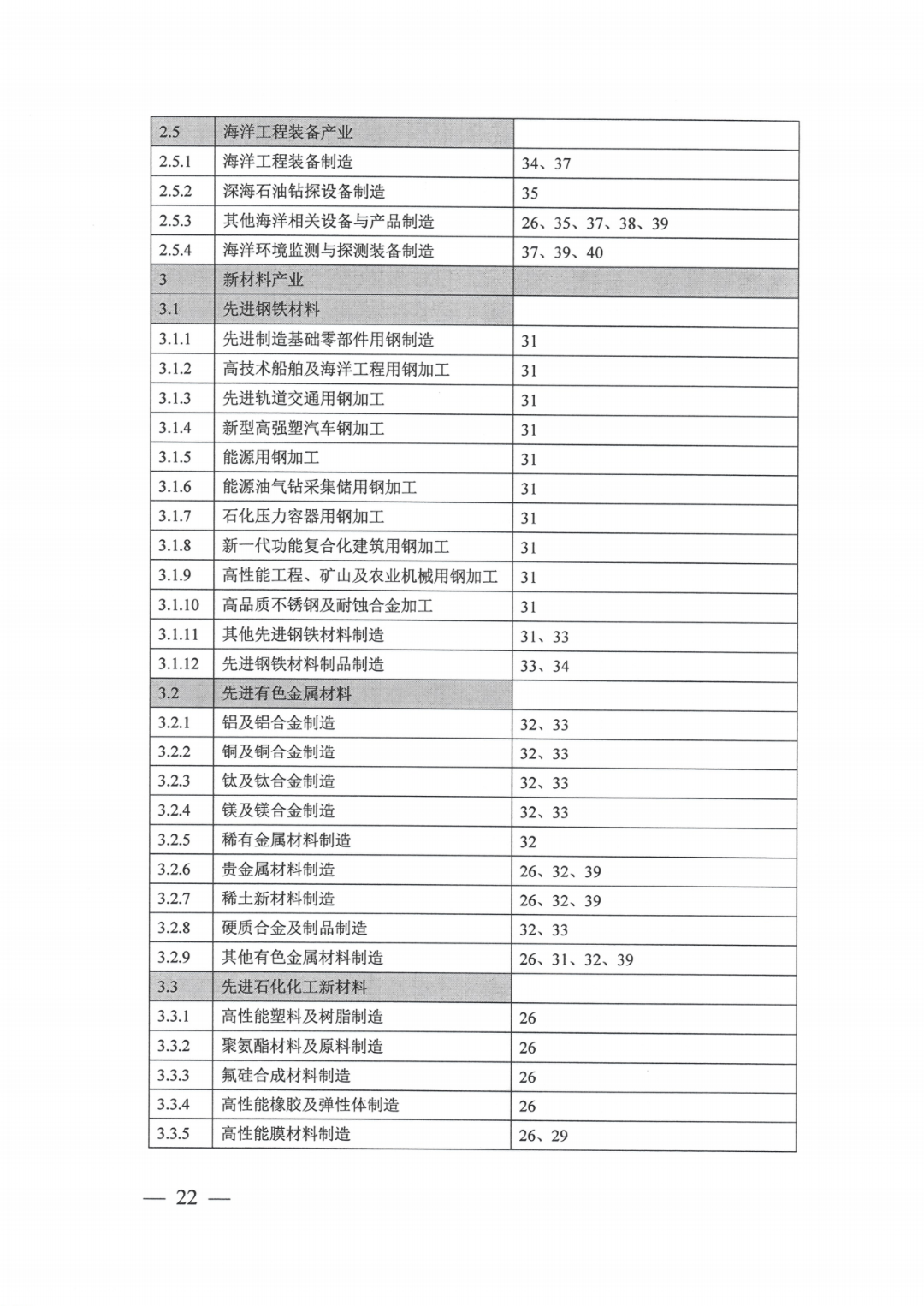 工业用地指标_17.png 图片