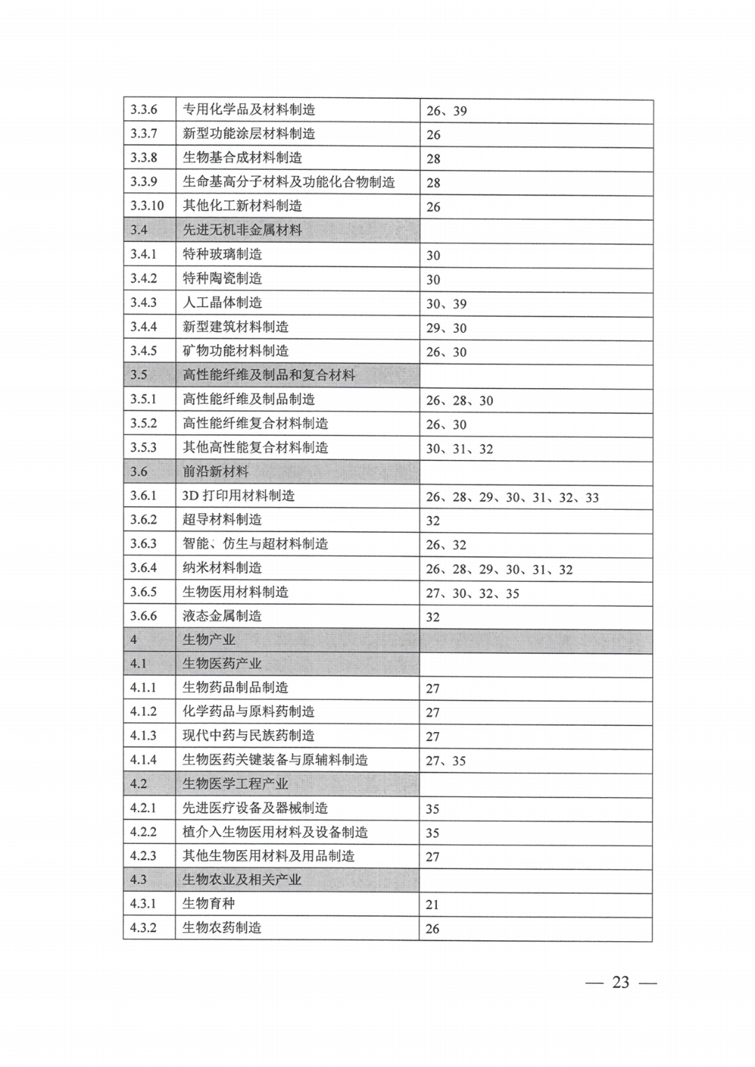 工业用地指标_18.png 图片