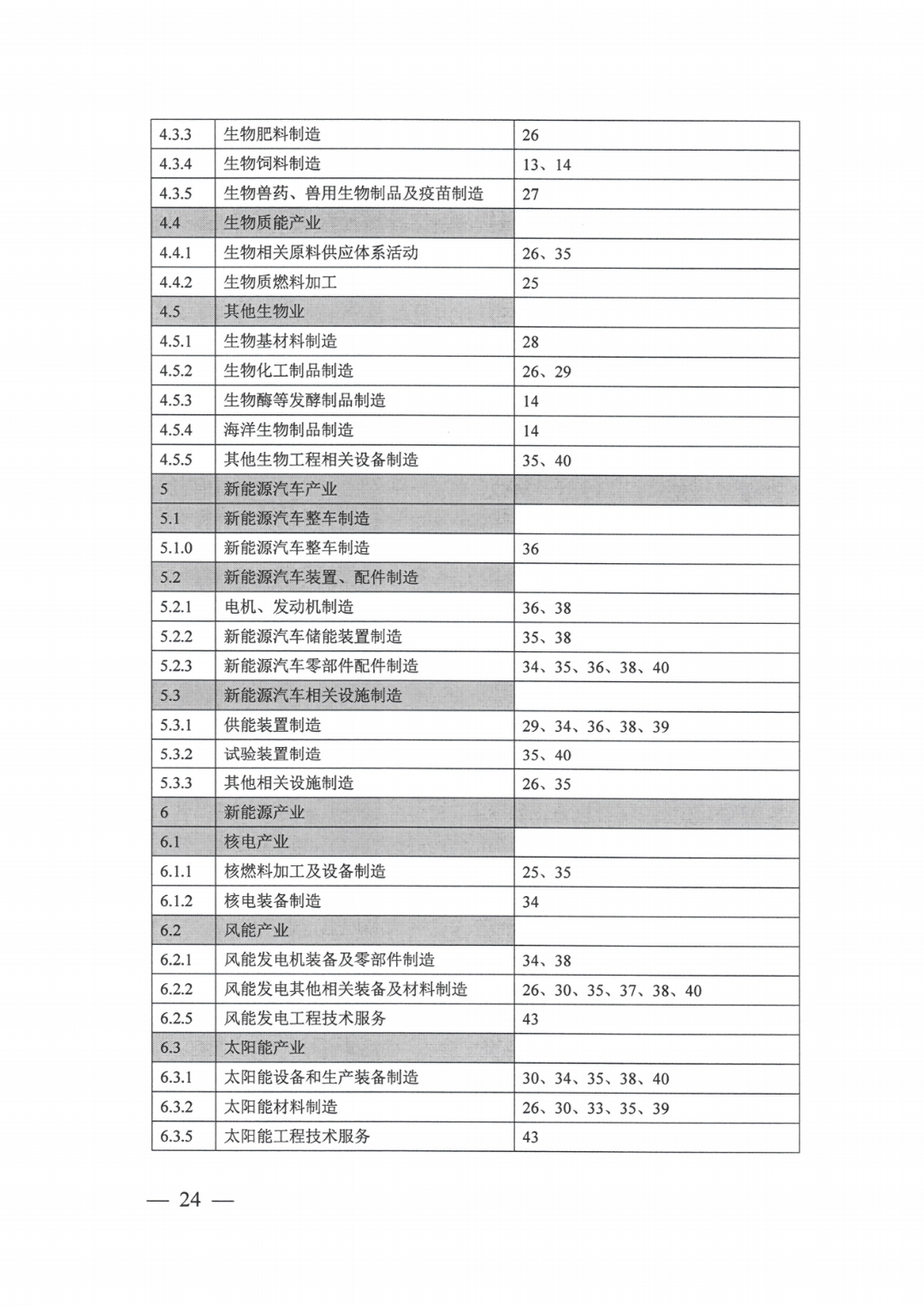 工业用地指标_19.png 图片