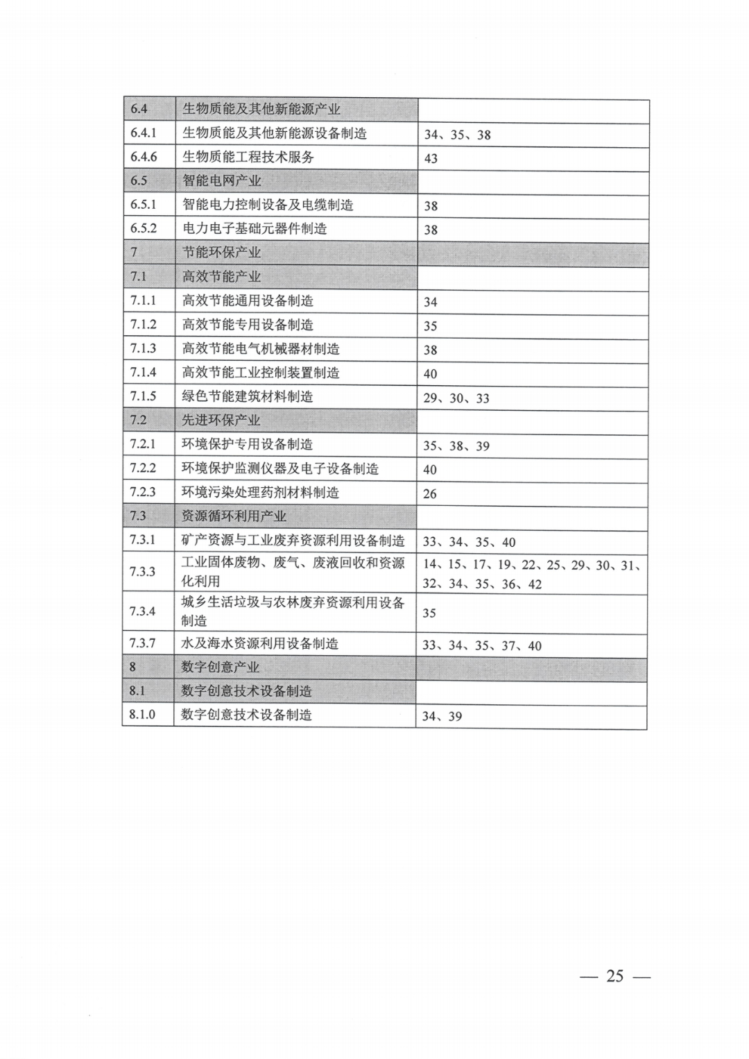 工业用地指标_20.png 图片
