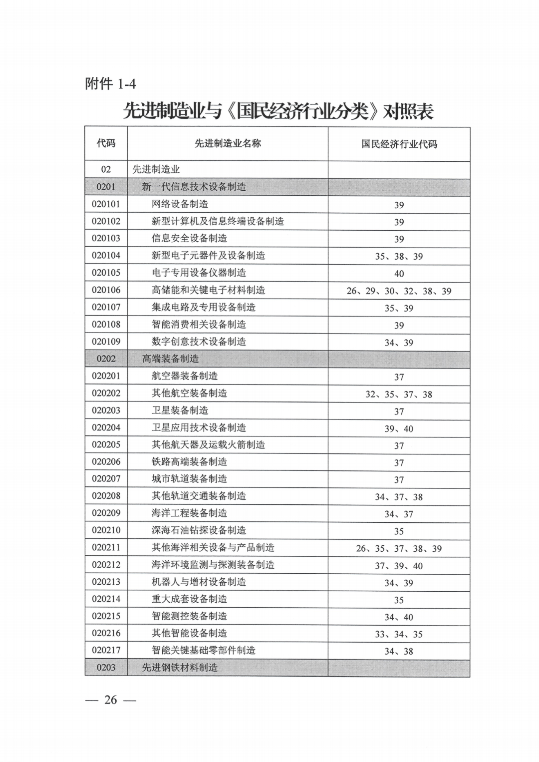 工业用地指标_21.png 图片