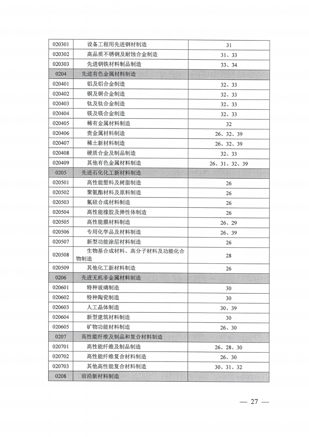 工业用地指标_22.png 图片