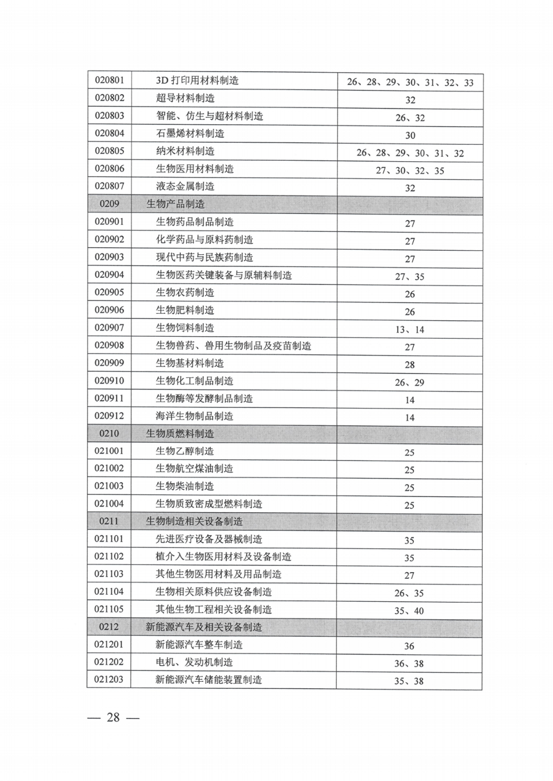 工业用地指标_23.png 图片