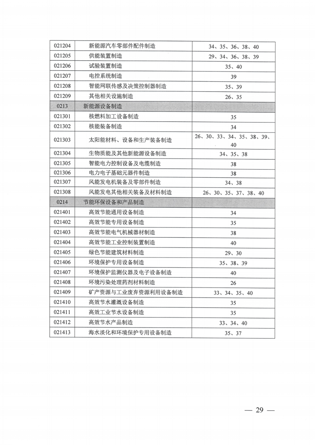 工业用地指标_24.png 图片